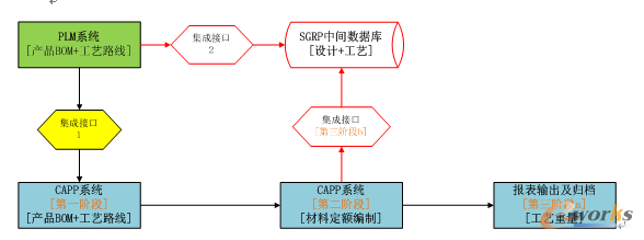 D31.	SGRP·(xin)