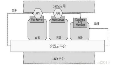 ͵IaaS+ƽ_(ti)