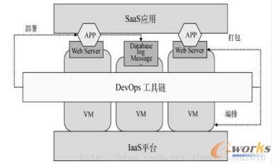 ͵IaaS+ƽ_(ti)