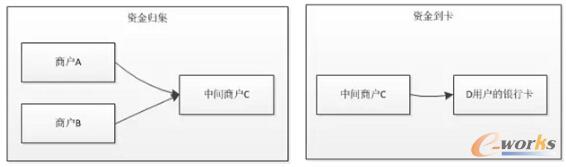 (sh)(j)