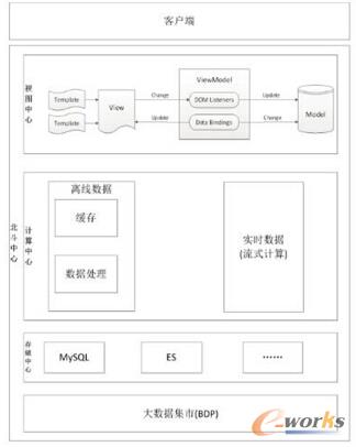 Hadoop󔵓Èc