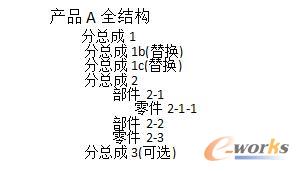 ȫY(ji)(gu)a(chn)ƷBOM