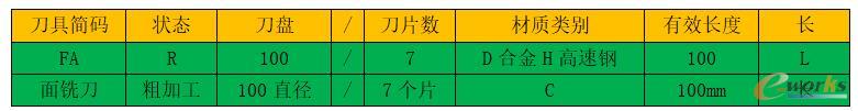 加工中心編碼規則