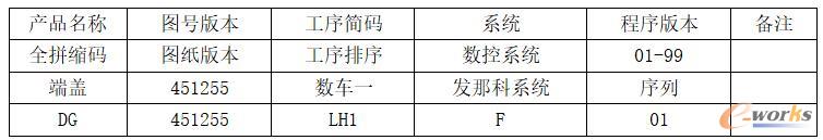 方肩銑刀編碼規則