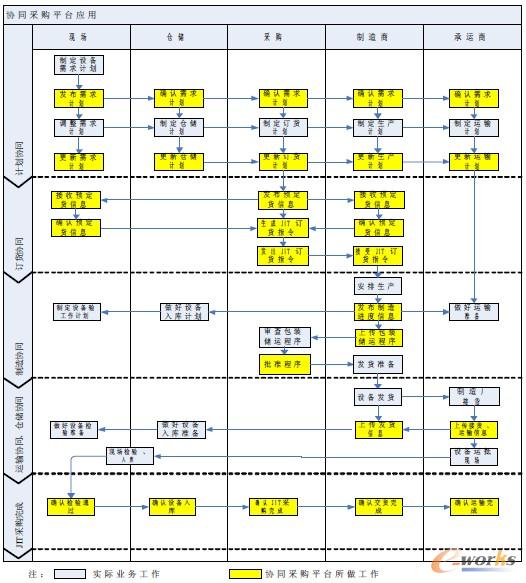 D7