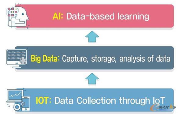 󔵓AI