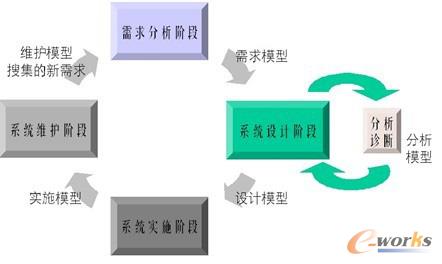 圖2