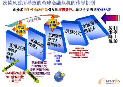 Ϣģ挦ȫΣC ЇI(y)C(zhn)ЇI(y)Įa(chn)I(y)D(zhun)ƺͮa(chn)I(y)֮·ȫ뵽һ̓MW(wng)j(lu)\ĕrıµı֮·΂ΣCȫӣĳNʽ̓M(jng)MӰ푵w(jng)Sֻ@һڅݵİ@׃УI(y)һy⡣ЇI(y)Єӭ@һϢ̓M¼oԪɣ