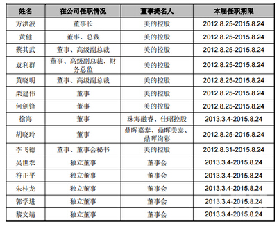 深度解析美的2016“三連購”的背后