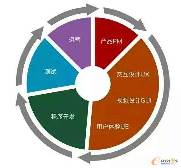 移動應用