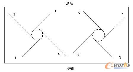 雙切圓角布置