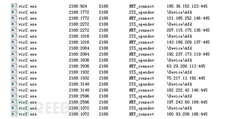 全球安全廠商針對“Wannacry勒索蠕蟲”響應與處置方案匯總