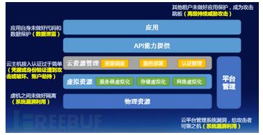 物聯網安全風險威脅報告