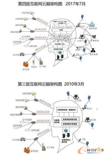 °滥(lin)W(wng)Xܘ(gu)Dl(f)x(lin)W(wng)Ӌ㡢˹ܡƙC(j)˵19ǰؿƼ