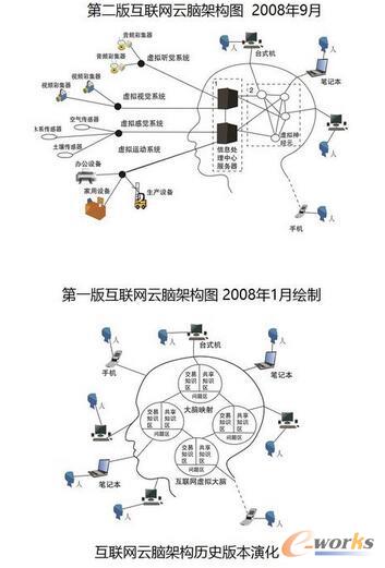 °滥(lin)W(wng)Xܘ(gu)Dl(f)x(lin)W(wng)Ӌ㡢˹ܡƙC(j)˵19ǰؿƼ