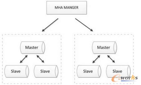 MySQL߿÷