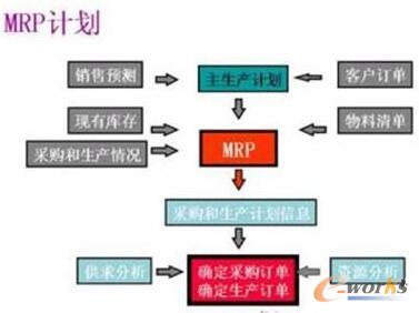 ERP(w)a(chn)Ӌ(zh)ʡa(chn)Ӌ(zh)ʵĸߵͣӋָ(do)a(chn)ϵy(tng)(yng)ЧҪָˡa(chn)ӋĈ(zh)ʾҪa(chn)l(f)]M£ʹa(chn)׃ø형͸Ч