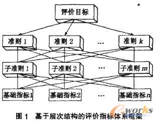 ڌӴָ(bio)Ľy(tng)Ӌ(j)Ϣu(png)r(ji)ģо