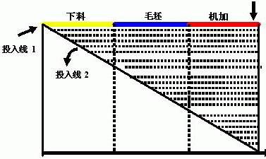 (yng)ERPϵy(tng)ܽoI(y)ЩЧ