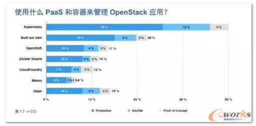 PaaSOpenStack