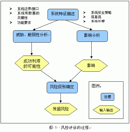 (lin)Ϣϵy(tng)ȫo(h)߿҇Ϣϵy(tng)ȫL(fng)U(xin)u(png)