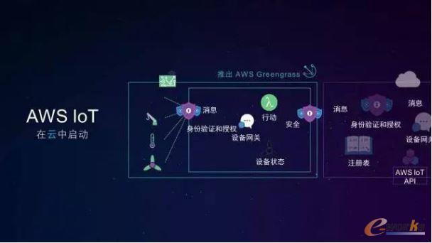 AWS